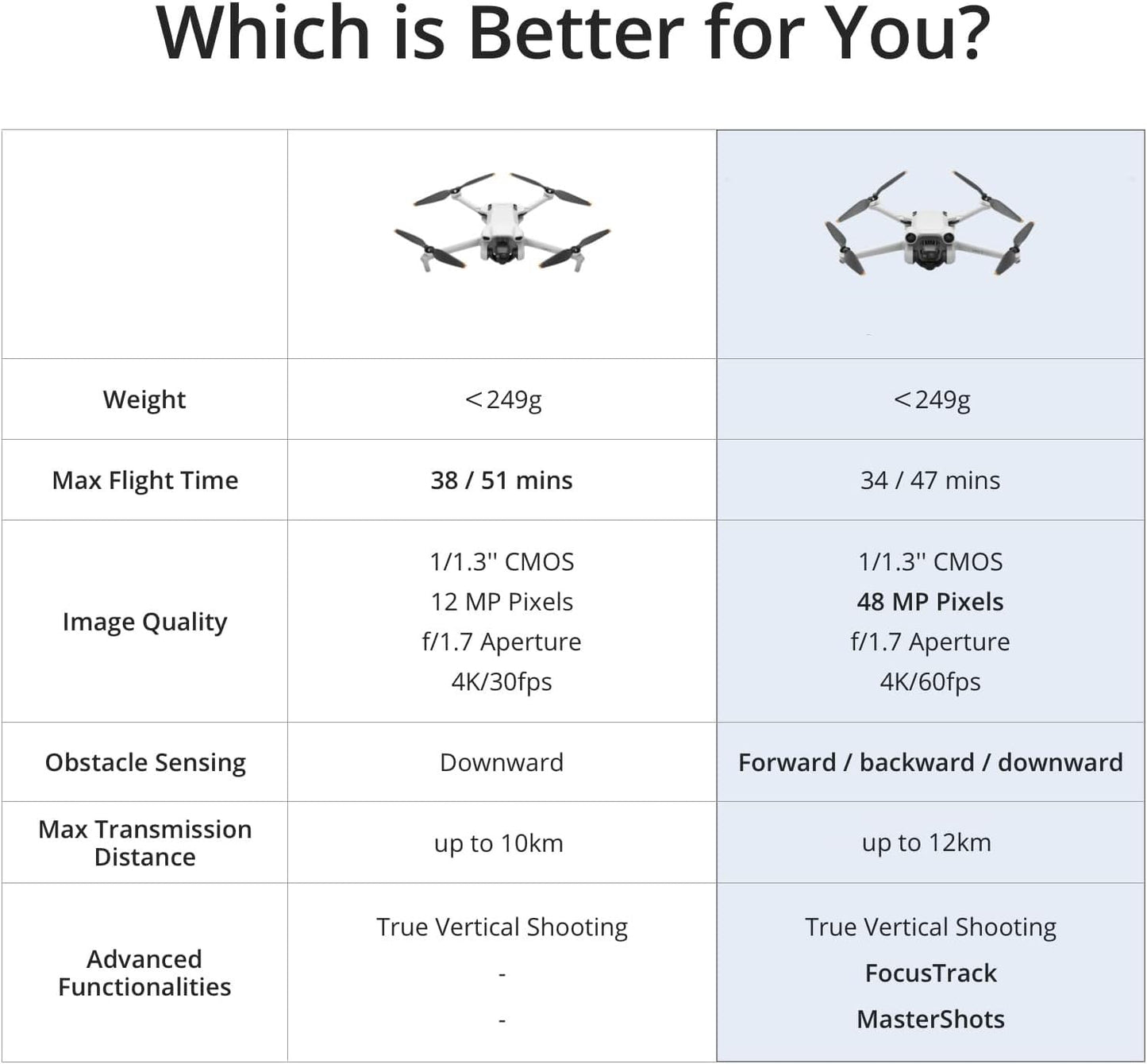 WETRENDIE Lightweight Mini Drone with 4K Video